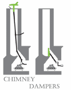 Chimney damper diagram